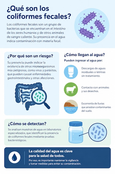 Mina El Remance: Minsa detecta contaminación bacteriológica en muestras de agua