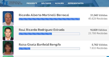 Vicealcaldesa Raisa Banfield no alcanza las firmas necesarias para candidatura