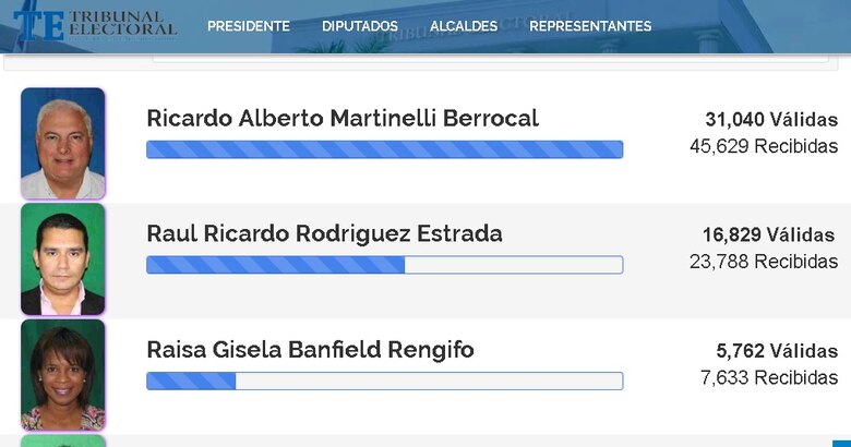 Vicealcaldesa Raisa Banfield no alcanza las firmas necesarias para candidatura