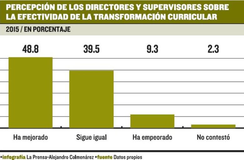 Transformación educativa seguirá su curso en 2018