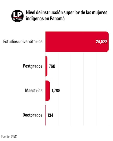 Más allá de las cifras: las historias de las mujeres indígenas de Panamá
