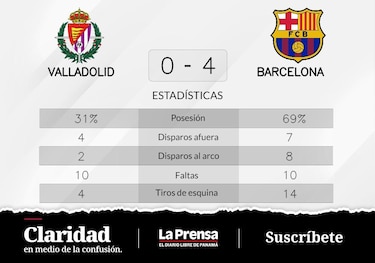 La puntería de Lewandowski detrás de la victoria de Barcelona ante Valladolid