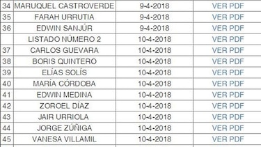 Un total de 153 abogados aspiran a ser elegidos magistrados de la Corte Suprema de Justicia