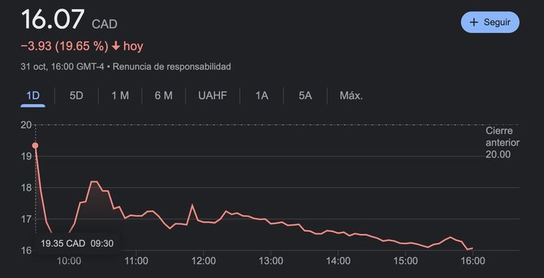 First Quantum generó ventas por $2,233 millones con la operación de Cobre Panamá