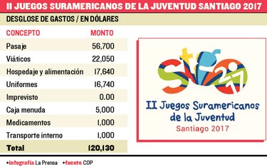 ¿Cuánto cuesta el oro?