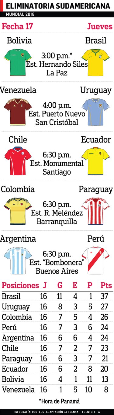 Colombia va por la clasificación al Mundial ante Paraguay