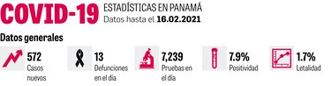 Panamá retoma plan de vacunación tras llegar 67 mil 860 dosis
