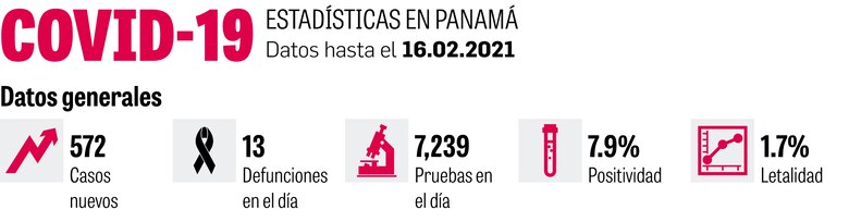 Panamá retoma plan de vacunación tras llegar 67 mil 860 dosis