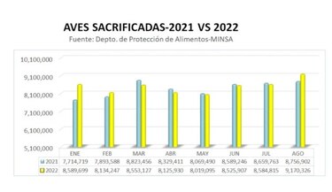 Autoridades declaran alerta sanitaria por riesgos de influenza aviar en Estados Unidos