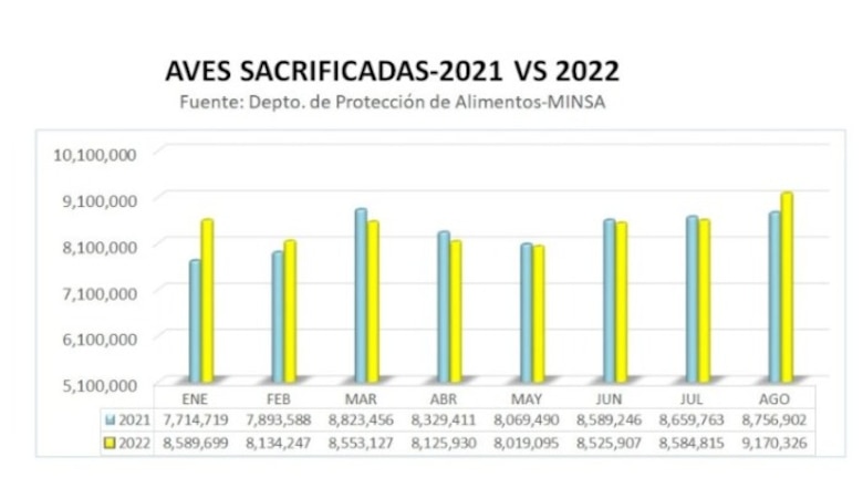 Autoridades declaran alerta sanitaria por riesgos de influenza aviar en Estados Unidos