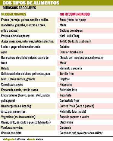 Regulan oferta alimenticia