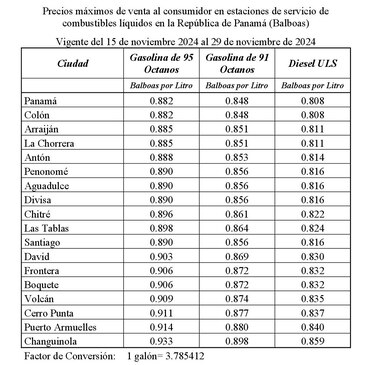 Estos son los precios de los combustibles que regirán a partir del viernes 15 de noviembre