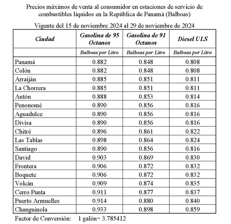 Estos son los precios de los combustibles que regirán a partir del viernes 15 de noviembre