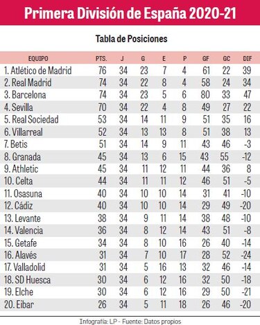 El Barcelona se juega la vida ante el líder