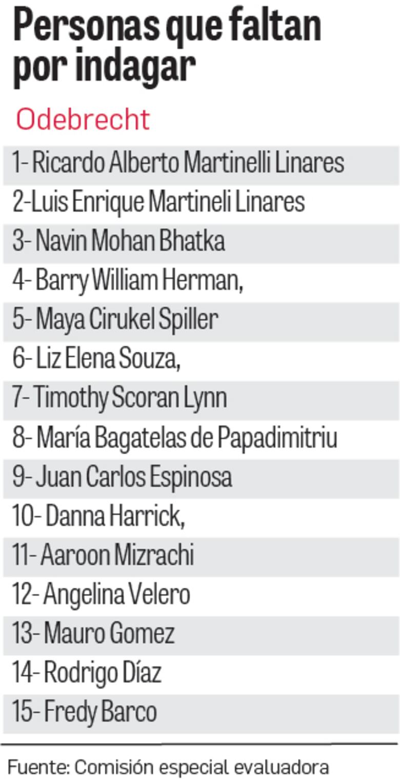 Caso Odebrecht: ‘Negociaron el país’