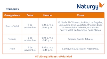 Trabajos de mantenimiento en la red eléctrica del 3 al 9 de noviembre 2025