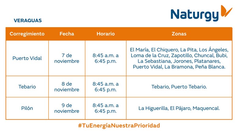 Trabajos de mantenimiento en la red eléctrica del 3 al 9 de noviembre 2025