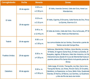 Trabajos de mantenimiento en la red eléctrica del 26 de agosto al 1 de septiembre de 2024