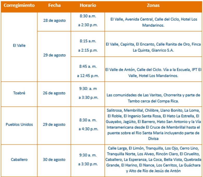 Trabajos de mantenimiento en la red eléctrica del 26 de agosto al 1 de septiembre de 2024