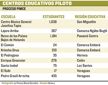 Plan para mejorar la calidad de la educación