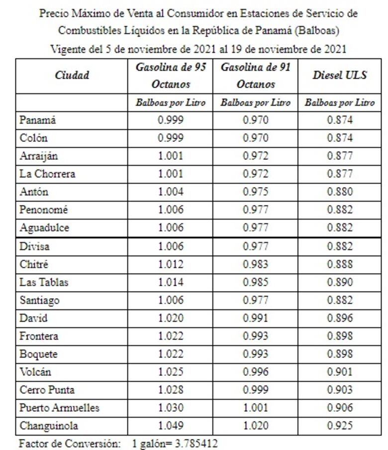Desde este viernes el litro de gasolina de 95 octanos se venderá a $1.00