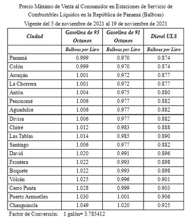 Desde este viernes el litro de gasolina de 95 octanos se venderá a $1.00