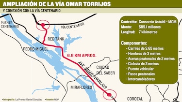 MOP adjudica ampliación de la vía Omar Torrijos