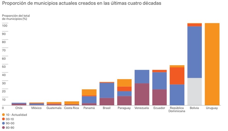 Gobiernos locales y descentralización: los desafíos de Panamá son analizados en Brasilia