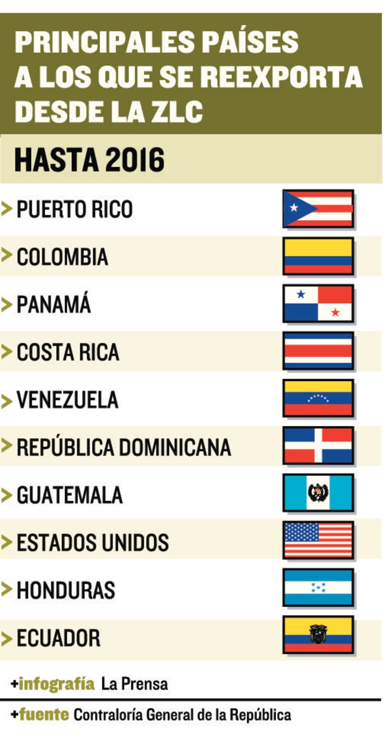 Zona Libre de Colón le apuesta a Perú