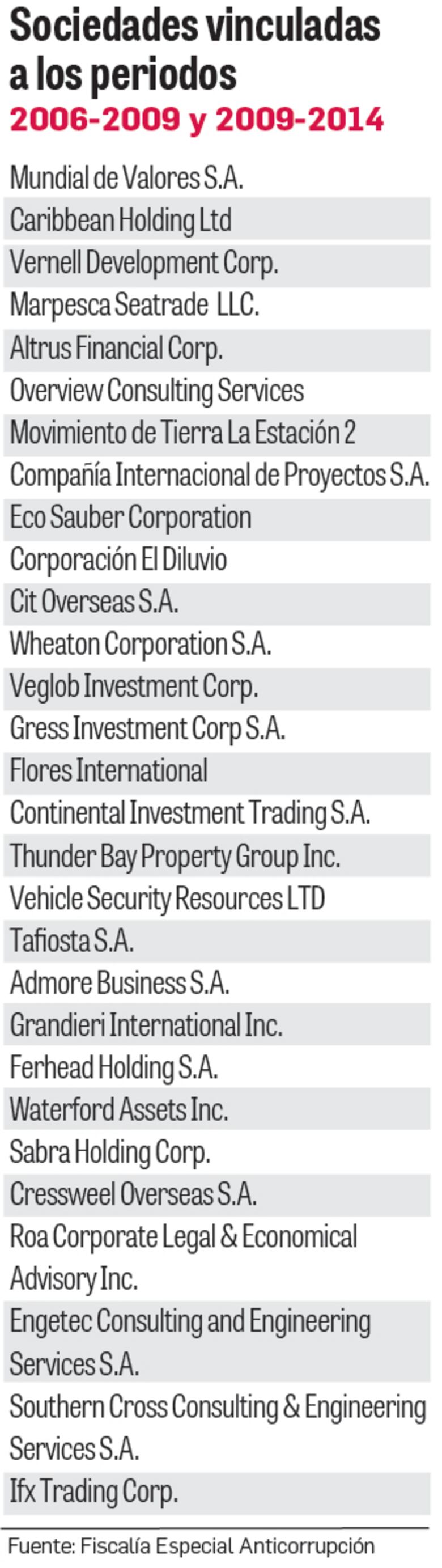 Caso Odebrecht: ‘Negociaron el país’