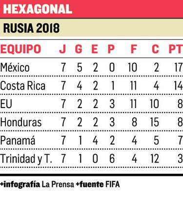 Todo Panamá reclama una victoria