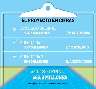 Fiscalía investiga el Remigio Rojas