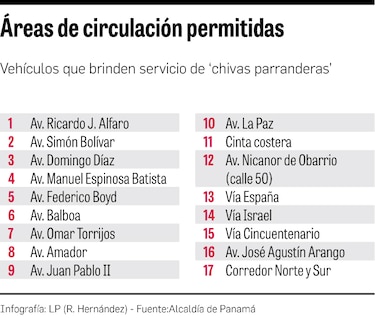 Alcaldía regula ‘chivas parranderas’; multarán a infractores