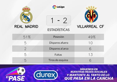 Villarreal vence 2-1 ante Real Madrid