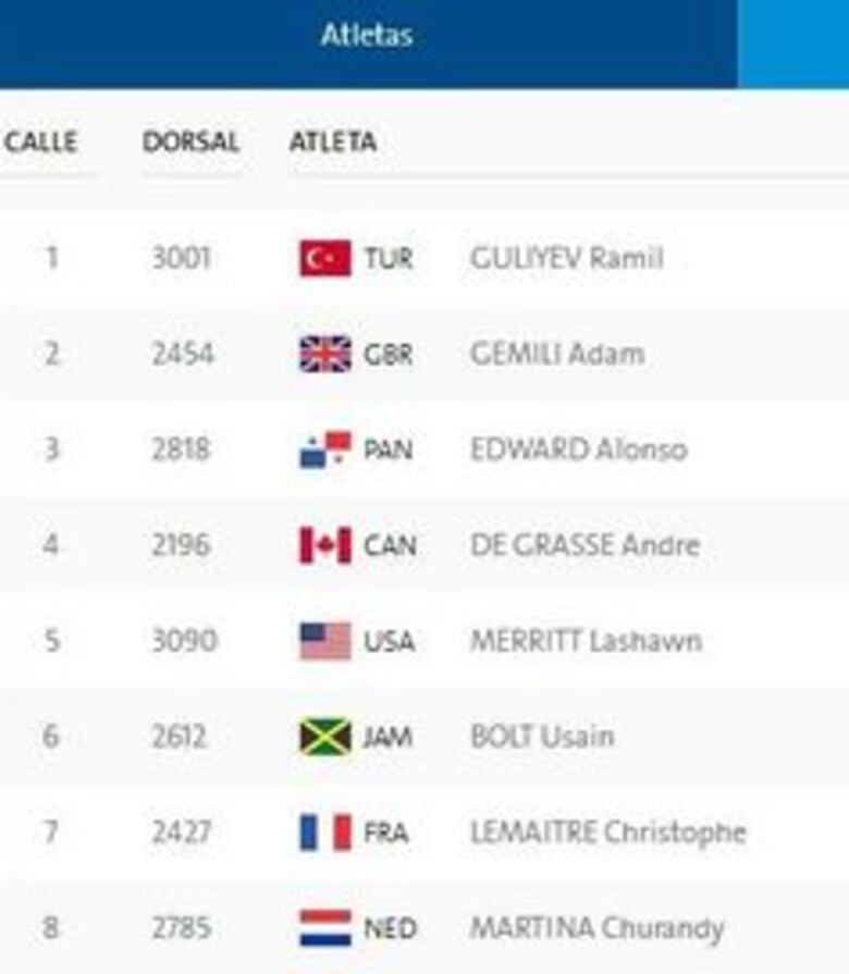 Alonso Edward se impone y está en la final