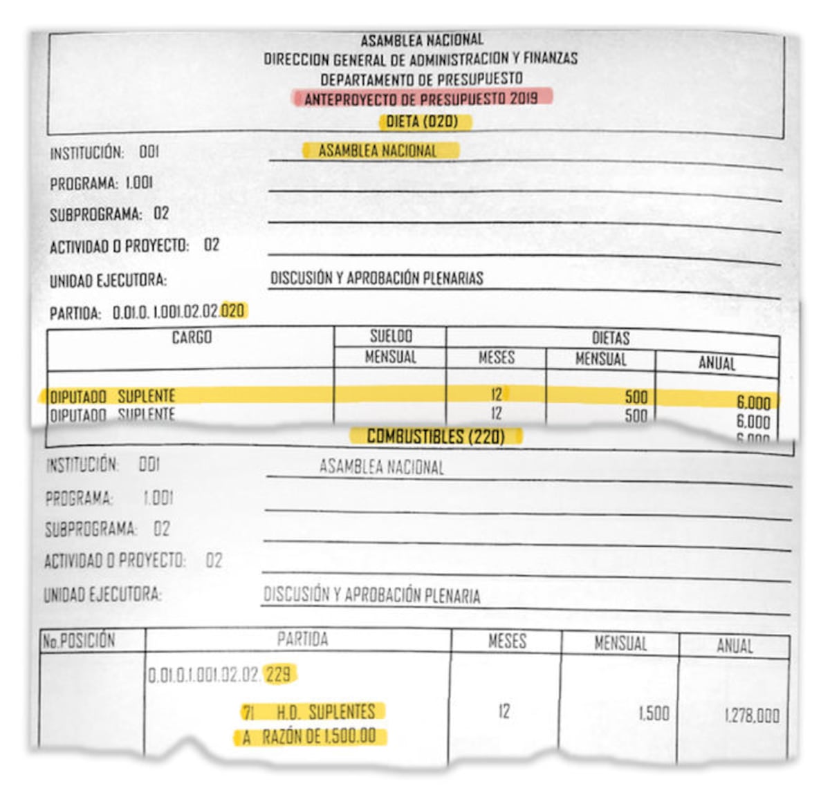 Las dos partidas que la Asamblea usa para pagar $2,000 mensuales a los diputados suplentes, dependerá de