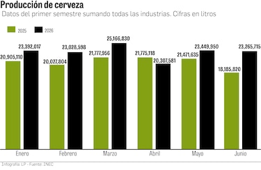 Heineken consolida operación a Panamá y reporta crecimiento en las ventas y participación en el mercado