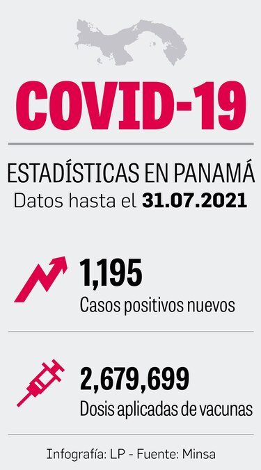 Meseta de casos y 1.1 millones de vacunados en julio