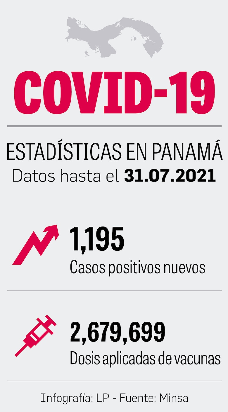 Meseta de casos y 1.1 millones de vacunados en julio