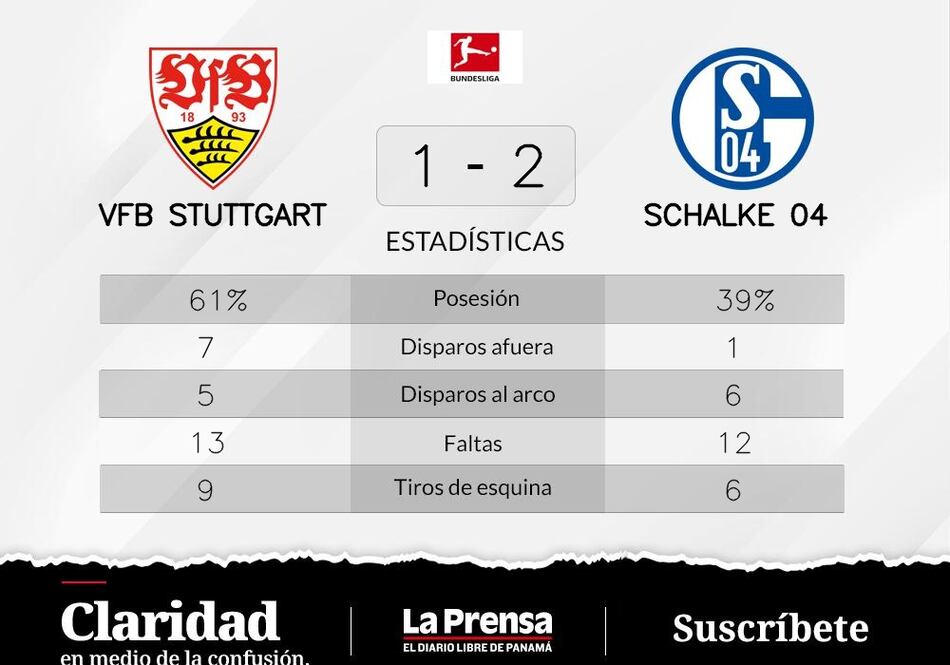 Schalke 04 cierra una racha de derrotas tras el 2-1 ante VfB Stuttgart