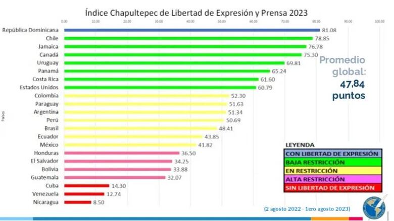 El abuso de las demandas civiles y penales a periodistas y medios se mantiene en Panamá