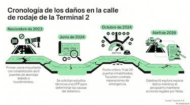 Odebrecht no paga los $30 millones que adeuda a Tocumen y busca quedarse con reparaciones
