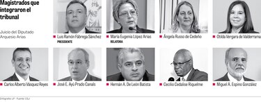 La larga noche en la que la Corte Suprema absolvió al diputado Arquesio Arias