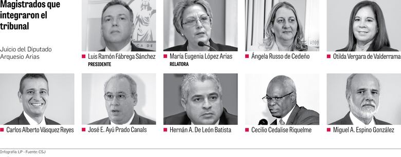 La larga noche en la que la Corte Suprema absolvió al diputado Arquesio Arias