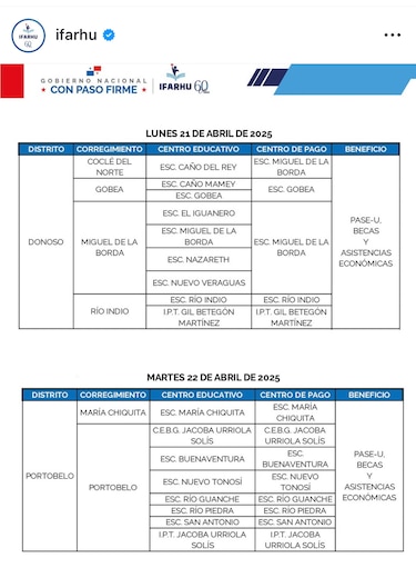 Ifarhu reanuda este lunes 21 de abril el pago del PASE-U: estos son los lugares