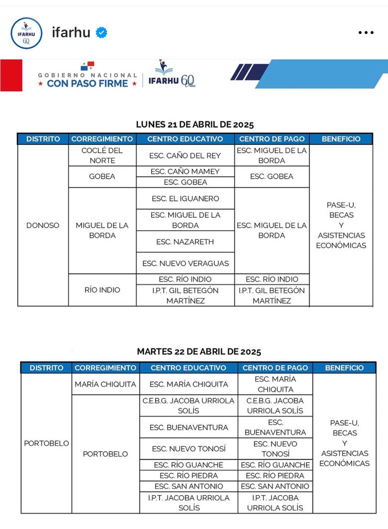 Ifarhu reanuda este lunes 21 de abril el pago del PASE-U: estos son los lugares