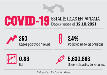 Panamá comienza hoy a aplicar dosis de refuerzo