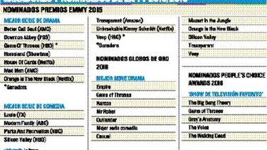 2015 de ficción e internet