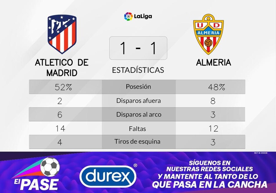 Almeria empata de local ante Atlético de Madrid