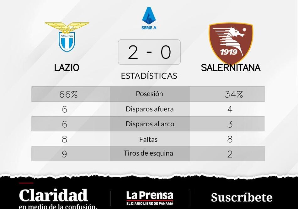 Immobile anota dos goles y se hace con la victoria de Lazio ante Salernitana
